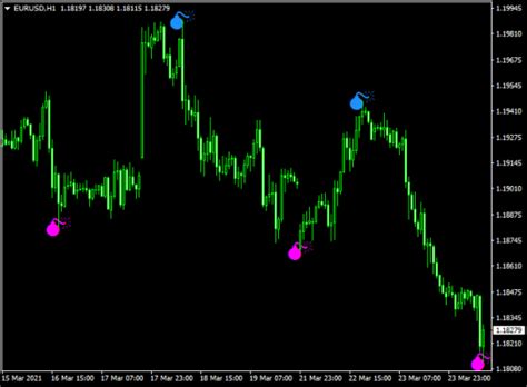 Tops And Bottoms Forex Identifier Mt4 Indicator