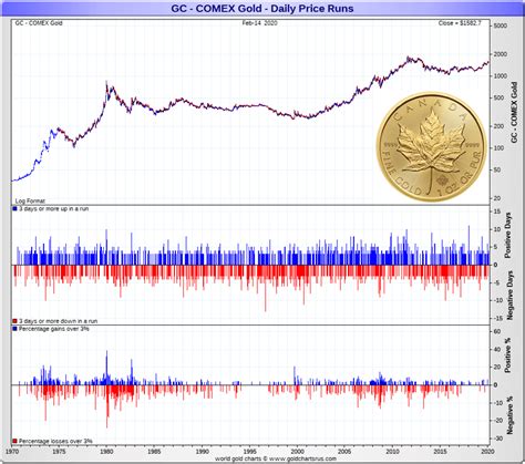 TOP 5 Best Gold Bullion Coins to Buy