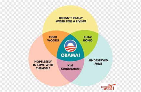 Socialism And Communism Venn Diagram Communism Socialism Dif