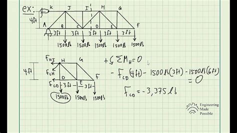 Method Of Sections Truss Analysis Statics Youtube