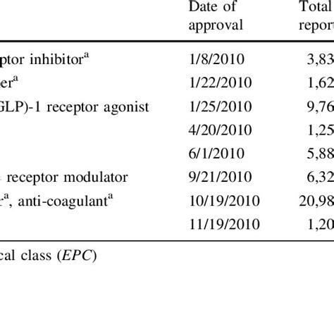 New Molecular Entity Drugs Approved In 2006 Download Table