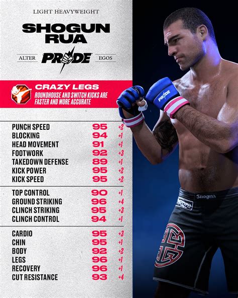 EA SPORTS UFC 5 Ultimate 90s Alter Egos