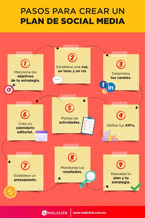 7 Pasos Para Crear Un Plan De Social Media Infografía Estrategias