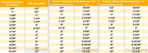 Camlock Gasket Size Chart Best Picture Of Chart Anyimage Org