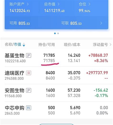 实盘更新20230503 说两句：本周净值经历了比较大的起伏，主要是重仓股 基蛋生物 出现了阶段性非理性的波动。本周周二卖出了 安图生物 、新产业 雪球