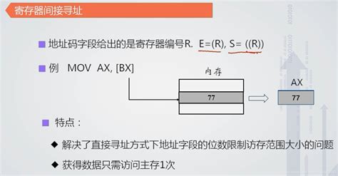 计算机组成原理——操作数寻址方式寄存器寻址与直接寻址的运行效率比较 Csdn博客