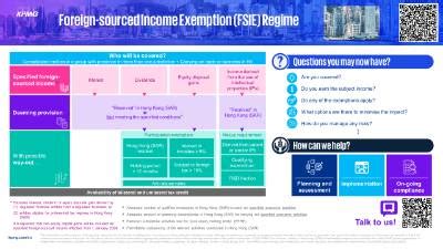 The Foreign Sourced Income Exemption Regime For Pas Kpmg China