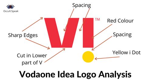 Vodafone Idea Logo Analysis: Expectations Vs. Reality