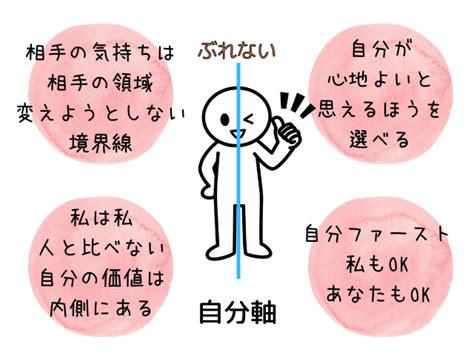 自分軸ってなに・・？他人軸との違いとは しあわせ自分軸＊オンラインカウンセリング