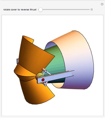 Thrust Reverser - Wolfram Demonstrations Project