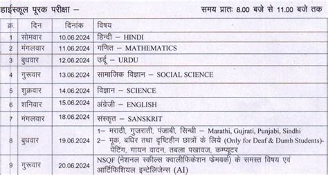 Mp Board 12th Exam Dates 2025 Out Check Mpbse 12th Exam Date Sheet