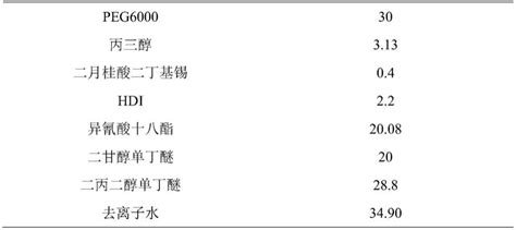 支化疏水末端改性缔合型水性氨酯增稠剂及其制备方法与应用