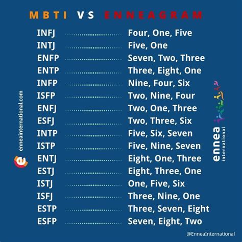 Mbti Vs The Enneagram What Do You Think About This Enneagram