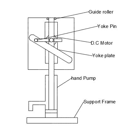 Scotch Yoke Mechanism - Animation , Advantages and Application