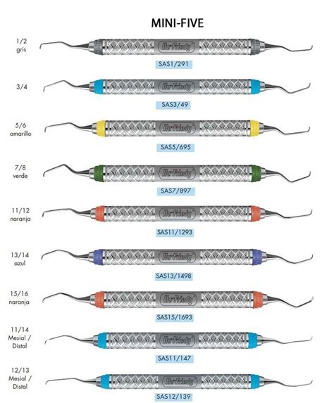 Curetas Gracey Mini Five Everedge Hu Friedy Djl Dental