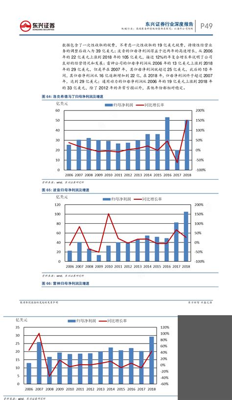 雷神归母净利润及增速行行查行业研究数据库