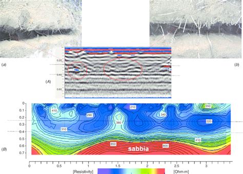 A B Comparisons Between Radar Profile With Antenna Of Mhz A