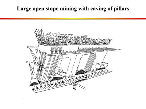 Mining methods