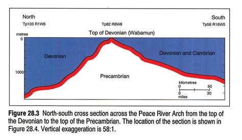 Chapter 28 Geological History Of The Peace River Arch Alberta