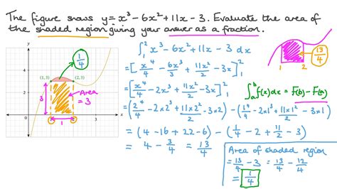 Question Video Interpreting Areas As Integrals Nagwa