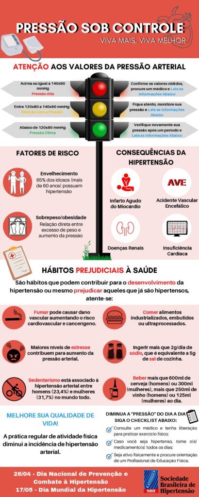 Conheça Infográficos Da Campanha Do Dia Mundial Da Hipertensão