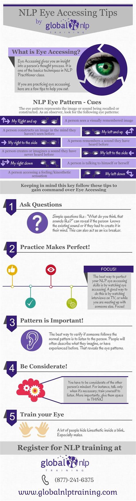 Nlp Eye Accessing Infographic Containing The Explanation And Tips As