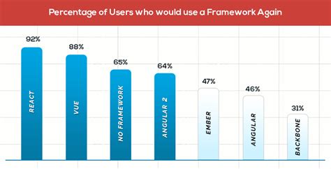 Best Stacks For Web Development