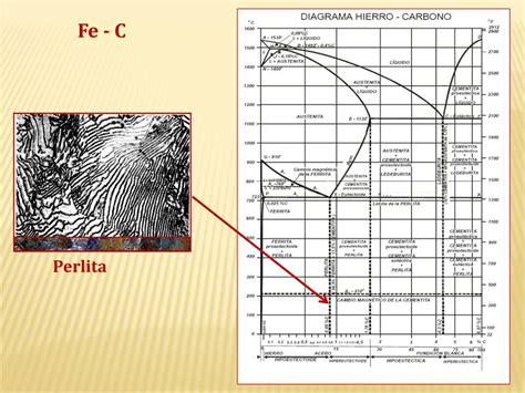 Ppt Aleaciones Hierro Carbono Powerpoint Presentation Free