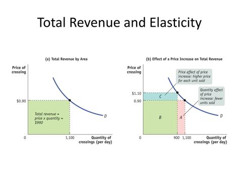 PPT - Microeconomics Graphs PowerPoint Presentation, free download - ID ...