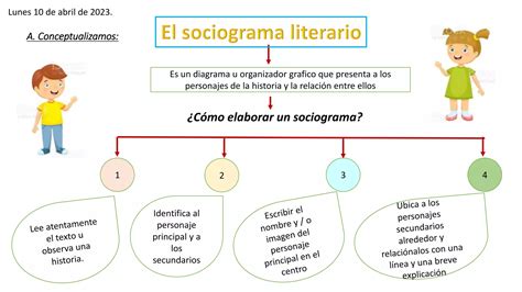 El SOCIOGRAMA LITERARIO Pptx