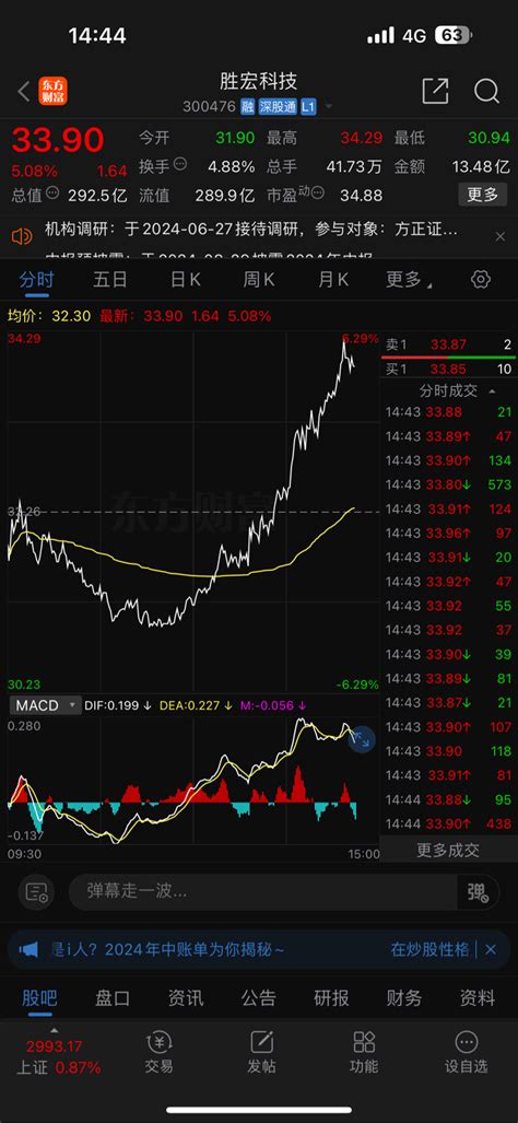 很多龙头又跌转涨生益科技有什么雷吗生益科技600183股吧东方财富网股吧