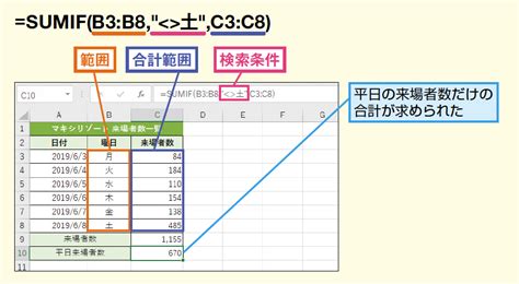 【excel豆知識】エクセルのsumifs関数で集計作業も楽にできます！条件が多くなっても大丈夫！ チーム株式会社 名嘉山 瑞希の自己成長ブログ