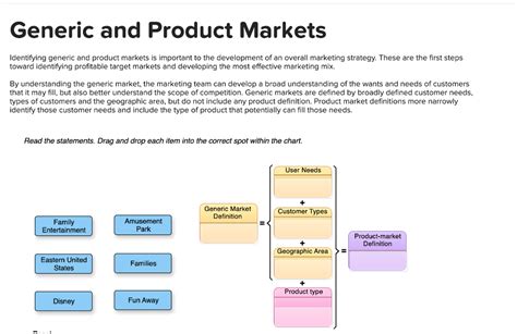 Solved Generic And Product Markets Identifying Generic And Chegg