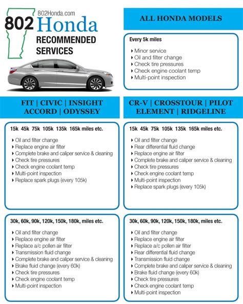 Honda Maintenance Schedules 802 Honda Vermont