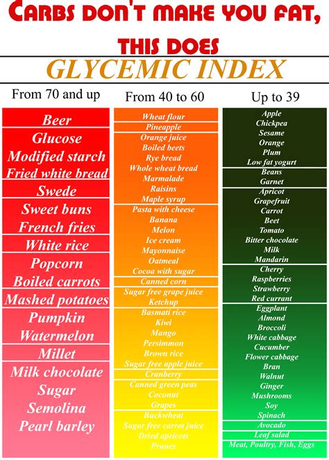 Glycemic Index of Various Foods: Good and Bad Carbohydrates. #carbs # ...