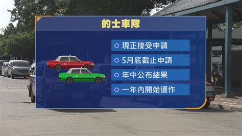 林世雄：年中公布的士車隊申請結果 設攝錄設施免「口同鼻拗」 【now新聞台】運輸 及物流局局長林世雄表示，的士車隊月底截止申請，預計一年內開始