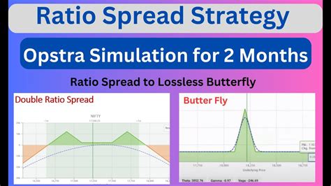 Ratio Spread Option Strategy Top Adjustments No Loss Pro