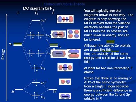 What is a molecular diagram