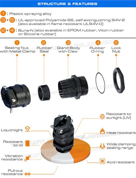 Presse Toupes Ip En Polyamide Noir Ral Npt Npt Avec