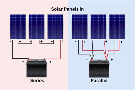 Connecting Solar Panels In Series Vs Parallel Energy Theory