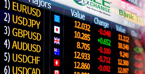 Major Forex Pairs Most Popular Fx Pairs For Currency Trading 2024