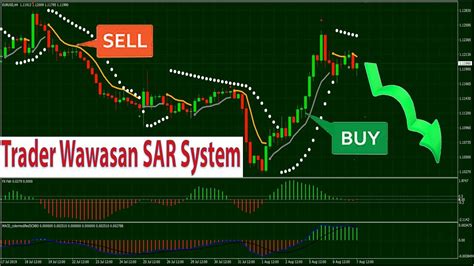 How To Use Parabolic SAR Effectively Forex Trader Wawasan SAR System