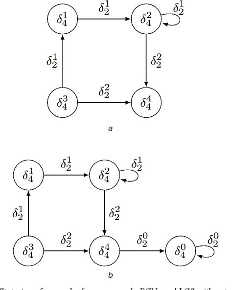 Figure 1 From Stabilisation Of Boolean Control Networks With State