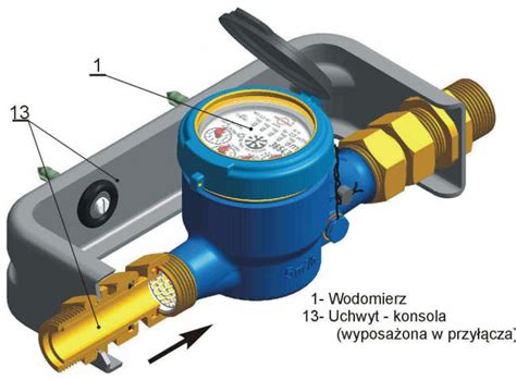 Monta Wodomierzy G Wnych Vademecum Dla Uczni W Technikum