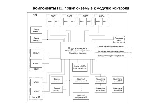 Модуль контроля - презентация онлайн