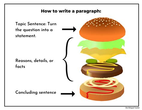 effective paragraph writing  esl students  bilingual teacher