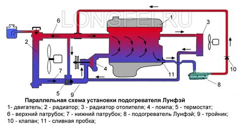 Установка подогревателя Лунфэй, схемы установки Лунфей, рекомендации по ...