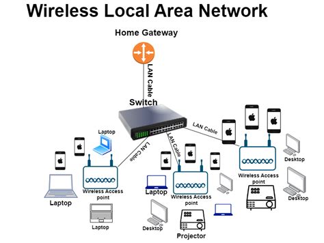 Wireless Local Area Network Architecture WLAN Architecture Netizzan