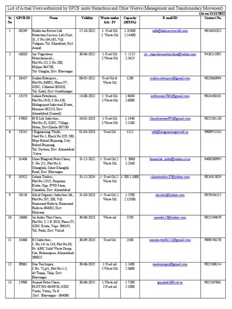 List Of Actual Users Authorized By Gpcb Under Hazardous And Other