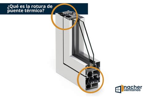 Qué es la rotura de puente térmico en una ventana